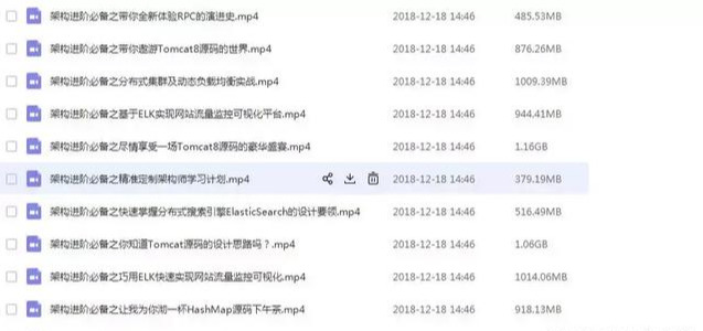 Java面试如何准备?