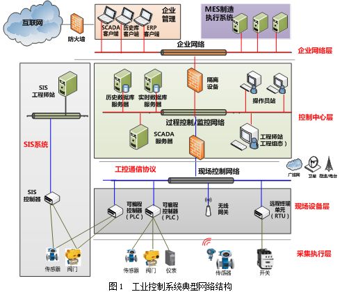 waf访问控制设备如何有效提升网络安全防护能力? 第1张 waf访问控制设备如何有效提升网络安全防护能力? 第1张