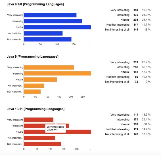 Java如何改变数据库?