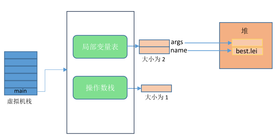 服务器中的虚拟机究竟是什么?其工作原理和作用有哪些? 第3张 服务器中的虚拟机究竟是什么?其工作原理和作用有哪些? 第3张