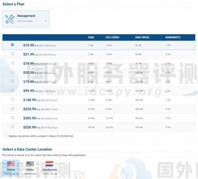 serverhost美国/加拿大不限流量VPS低至$38/年,支持Windows,4G内存/2核/60gNVMe/1Gbps带宽
