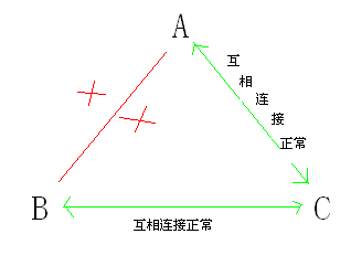 服务器易语言软件如何解决服务器编程难题?探讨其应用与挑战 第2张 服务器易语言软件如何解决服务器编程难题?探讨其应用与挑战 第2张
