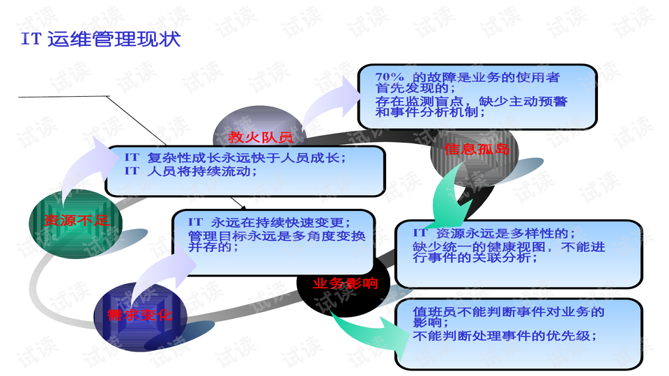 服务器新人如何快速成长为资深运维专家的疑问与挑战? 第1张 服务器新人如何快速成长为资深运维专家的疑问与挑战? 第1张