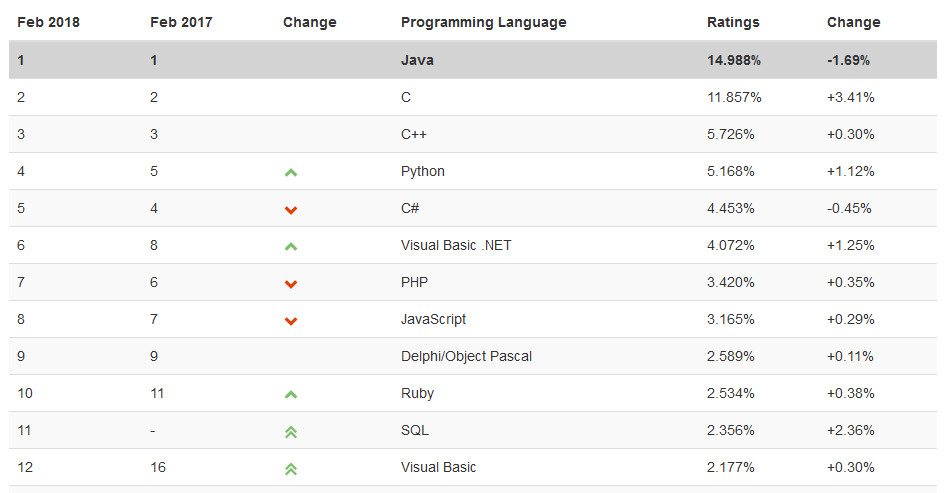 java 怎么获取当前位置