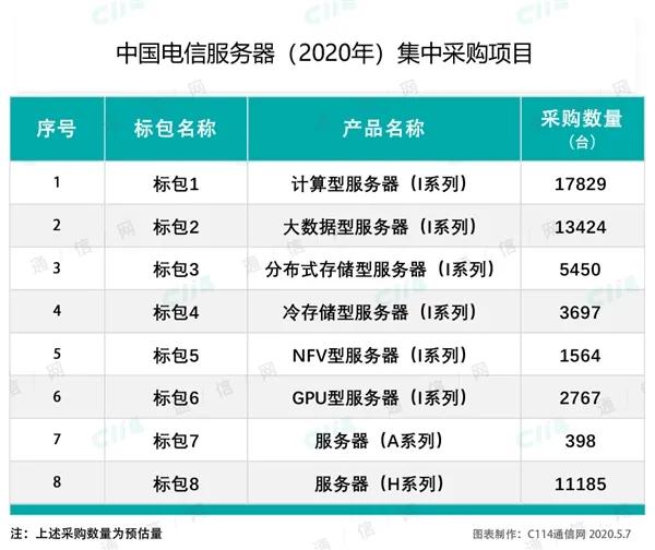 raksmart大带宽独立服务器促销,低至$45/月,可选香港/台湾/日本/马来西亚/美国机房
