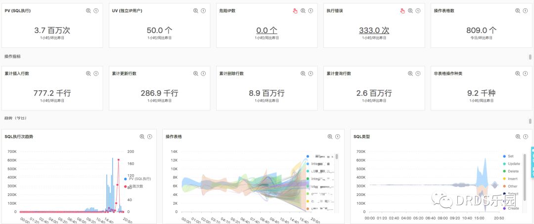 如何高效地将SQL数据批量导入Java项目中?