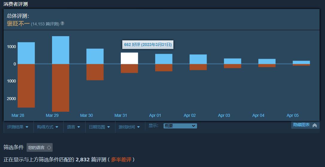 详细测评vmiss日本三网优化线路VPS-JP–Tokyo–TRI