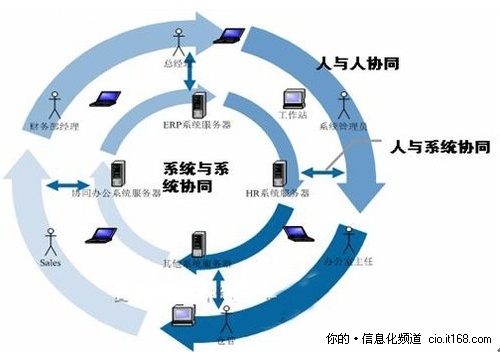 分布式存储与系统间有何本质区别?如何优化两者协同? 第3张 分布式存储与系统间有何本质区别?如何优化两者协同? 第3张