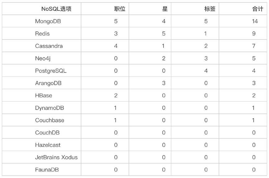 java中表示输入的第一个数怎么表示