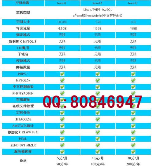 4元一月的虚拟主机