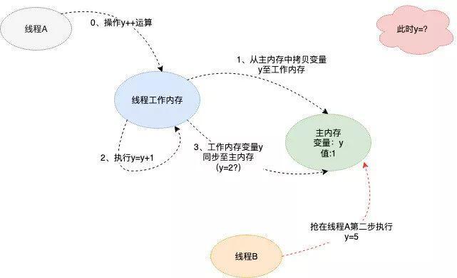 Java编程中如何正确使用Tab键进行代码缩进表示?