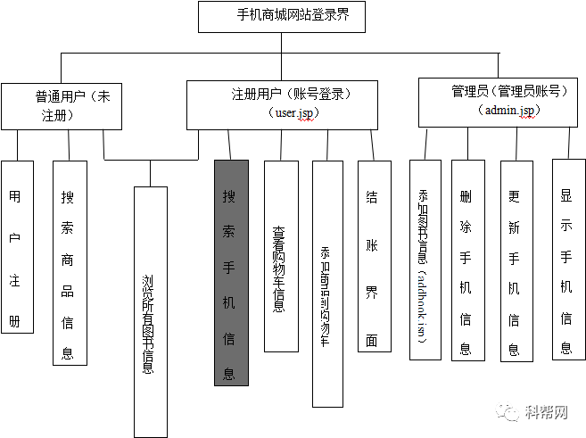 在Java项目中,如何巧妙引入并高效利用数据库?