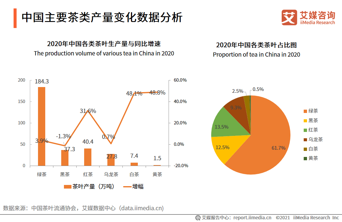 数据分析与开发如何加星标？数据分析入门学习路线