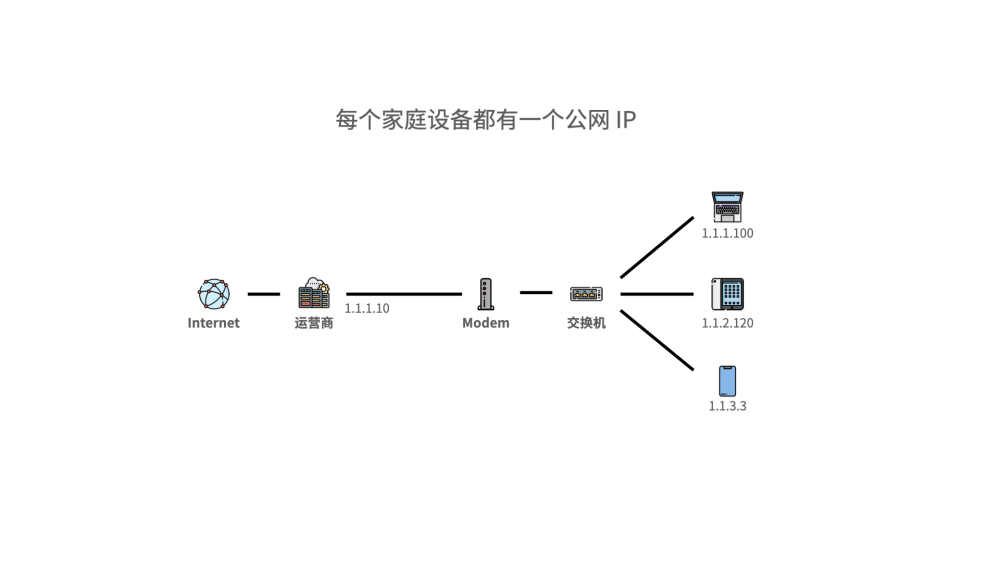 公用网络与家庭网络究竟有何本质差异？揭秘两者间的不解之谜！