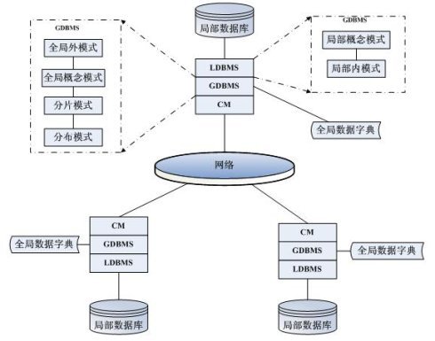 分布式空间数据库购买途径及最佳方案详解? 第3张 分布式空间数据库购买途径及最佳方案详解? 第3张