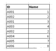 Java中如何高效提取表格数据中的具体值?