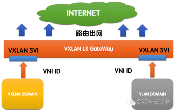 什么是云计算?云计算有哪些应用场景