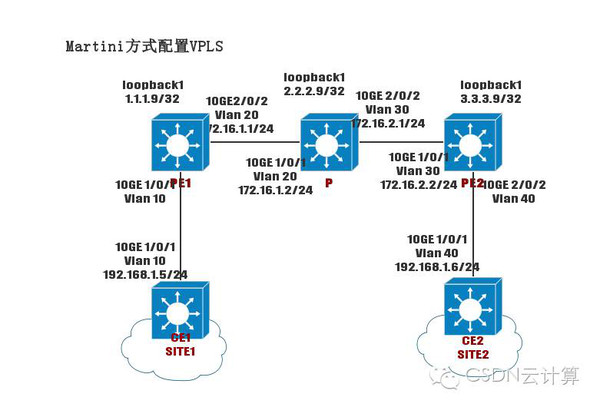什么是云计算?云计算有哪些应用场景