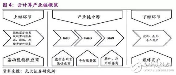公有云计算基础架构计算,其安全性与稳定性如何平衡? 第1张 公有云计算基础架构计算,其安全性与稳定性如何平衡? 第1张