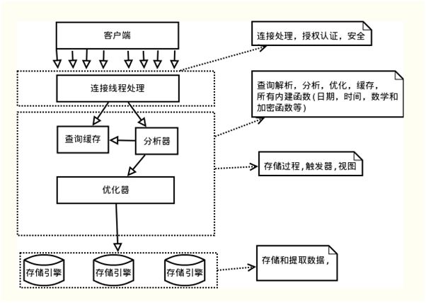 Java NIO底层原理及实现机制是怎样的?