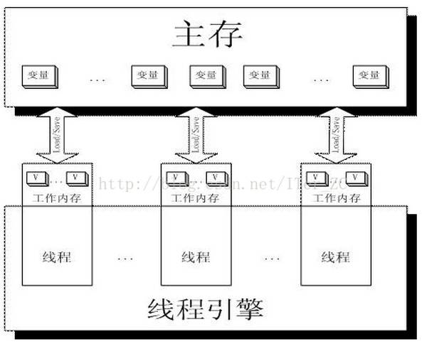 Java NIO底层原理及实现机制是怎样的?