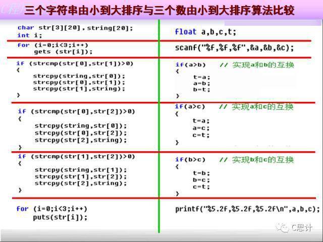 Java中如何实现复制字符串数组中的特定元素或整个数组? 第1张 Java中如何实现复制字符串数组中的特定元素或整个数组? 第1张