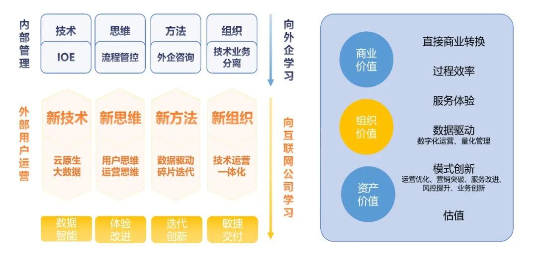 Java中创建文本域(TextField)的正确方法是什么?
