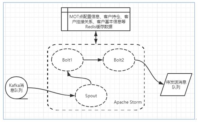 Java中如何高效实现矩阵的创建、操作及算法应用?