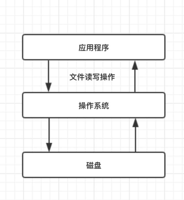 java的file类怎么创建一个文件