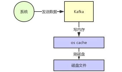 Java输出流写入过程中,如何实现跨平台换行操作?