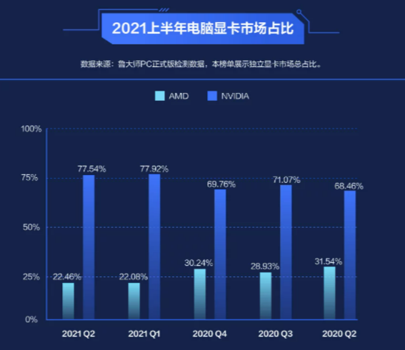 GTX 770显卡在深度学习领域应用,性能表现如何?挑战与机遇何在? 第2张 GTX 770显卡在深度学习领域应用,性能表现如何?挑战与机遇何在? 第2张