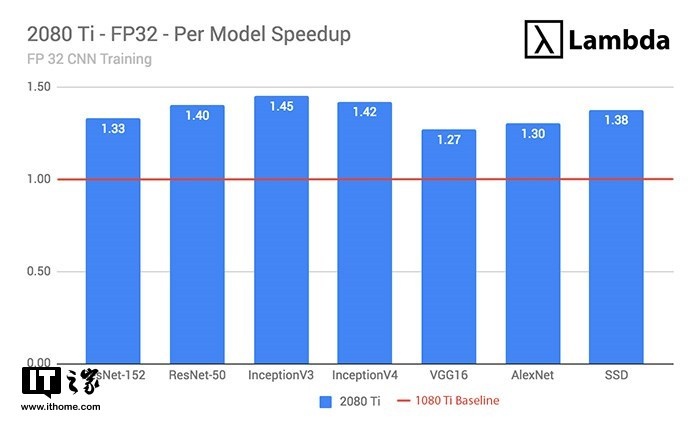 GTX 770显卡在深度学习领域应用,性能表现如何?挑战与机遇何在? 第1张 GTX 770显卡在深度学习领域应用,性能表现如何?挑战与机遇何在? 第1张