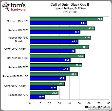 GTX 770显卡在深度学习领域应用,性能表现如何?挑战与机遇何在? 第3张 GTX 770显卡在深度学习领域应用,性能表现如何?挑战与机遇何在? 第3张