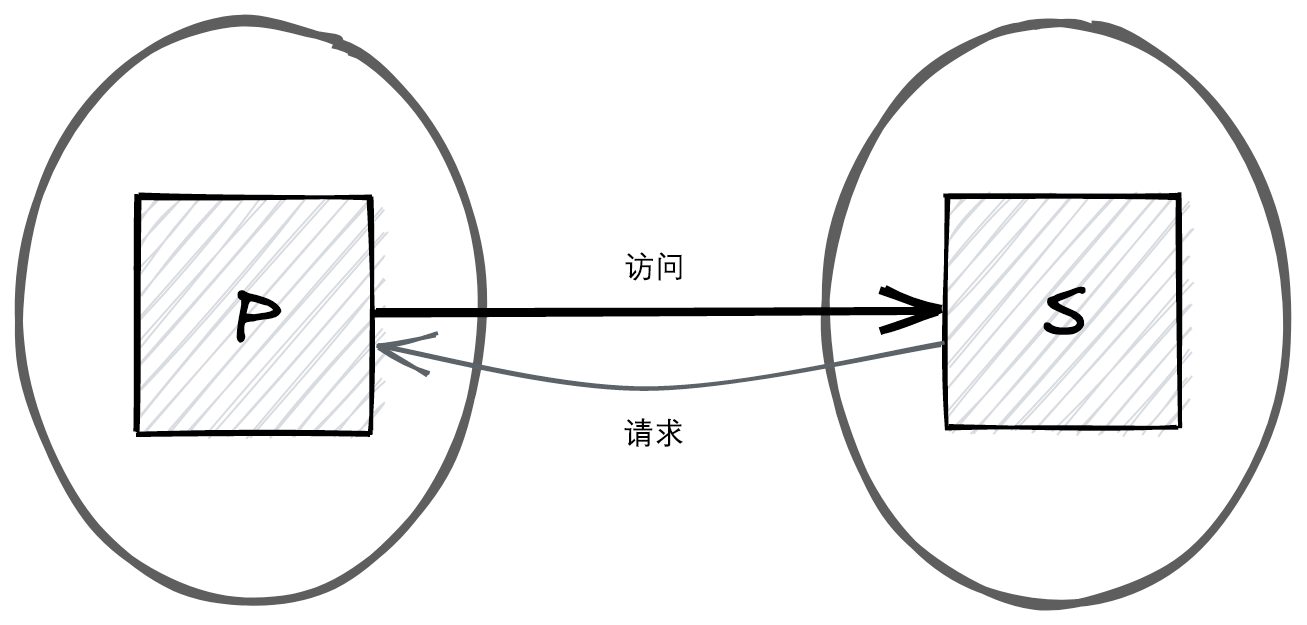 java怎么实现异步 第1张 java怎么实现异步 第1张