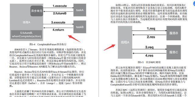 java怎么实现异步 第2张 java怎么实现异步 第2张
