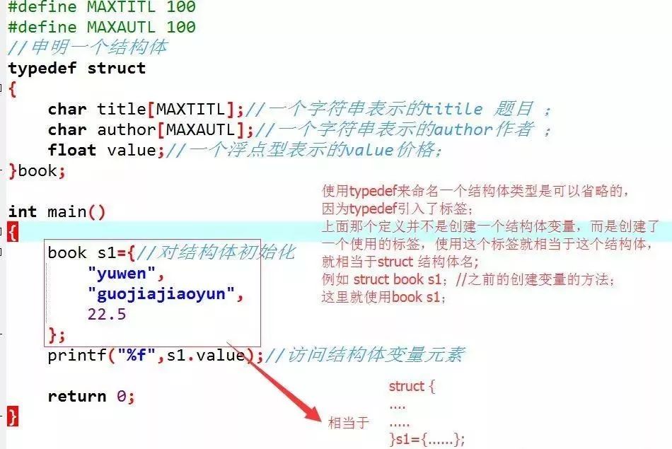 java中怎么定义结构体