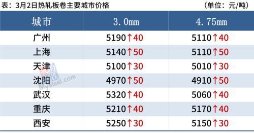 全国范围内安全运营中心报价比较,哪家服务更经济实惠? 第2张 全国范围内安全运营中心报价比较,哪家服务更经济实惠? 第2张