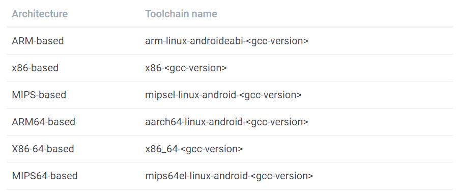 安卓API等级,为何选择特定等级?如何影响开发效率? 第2张 安卓API等级,为何选择特定等级?如何影响开发效率? 第2张