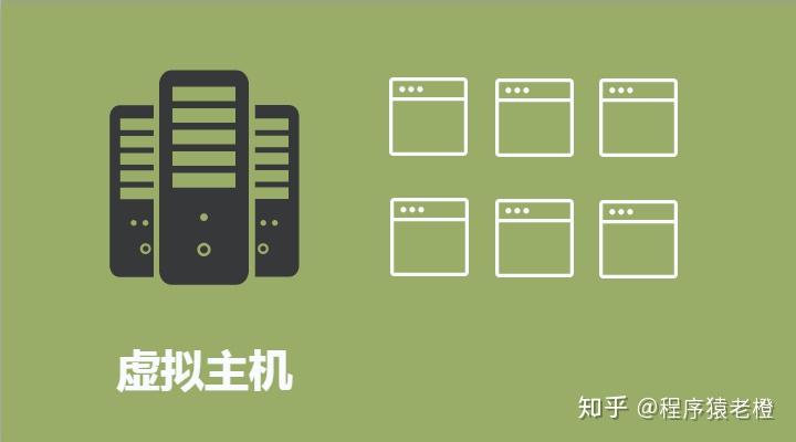 云虚拟主机与VPS哪个更适合您的需求?性能、成本与使用场景大揭秘!