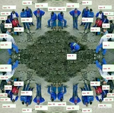主流web服务器有哪些?各自特点是什么?