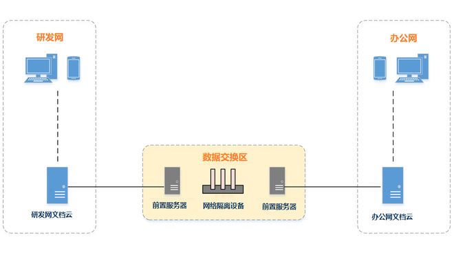 创业公司服务器选型困惑,如何确保稳定高效,助力企业成长? 第1张 创业公司服务器选型困惑,如何确保稳定高效,助力企业成长? 第1张