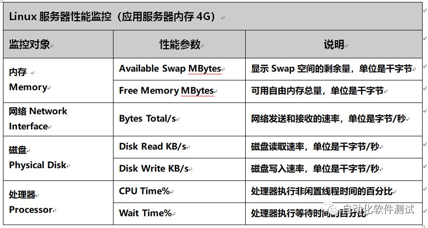 GPU服务器响应时间为何波动较大?探究优化策略与性能瓶颈。 第3张 GPU服务器响应时间为何波动较大?探究优化策略与性能瓶颈。 第3张