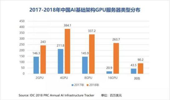 GPU服务器响应时间为何波动较大?探究优化策略与性能瓶颈。 第2张 GPU服务器响应时间为何波动较大?探究优化策略与性能瓶颈。 第2张