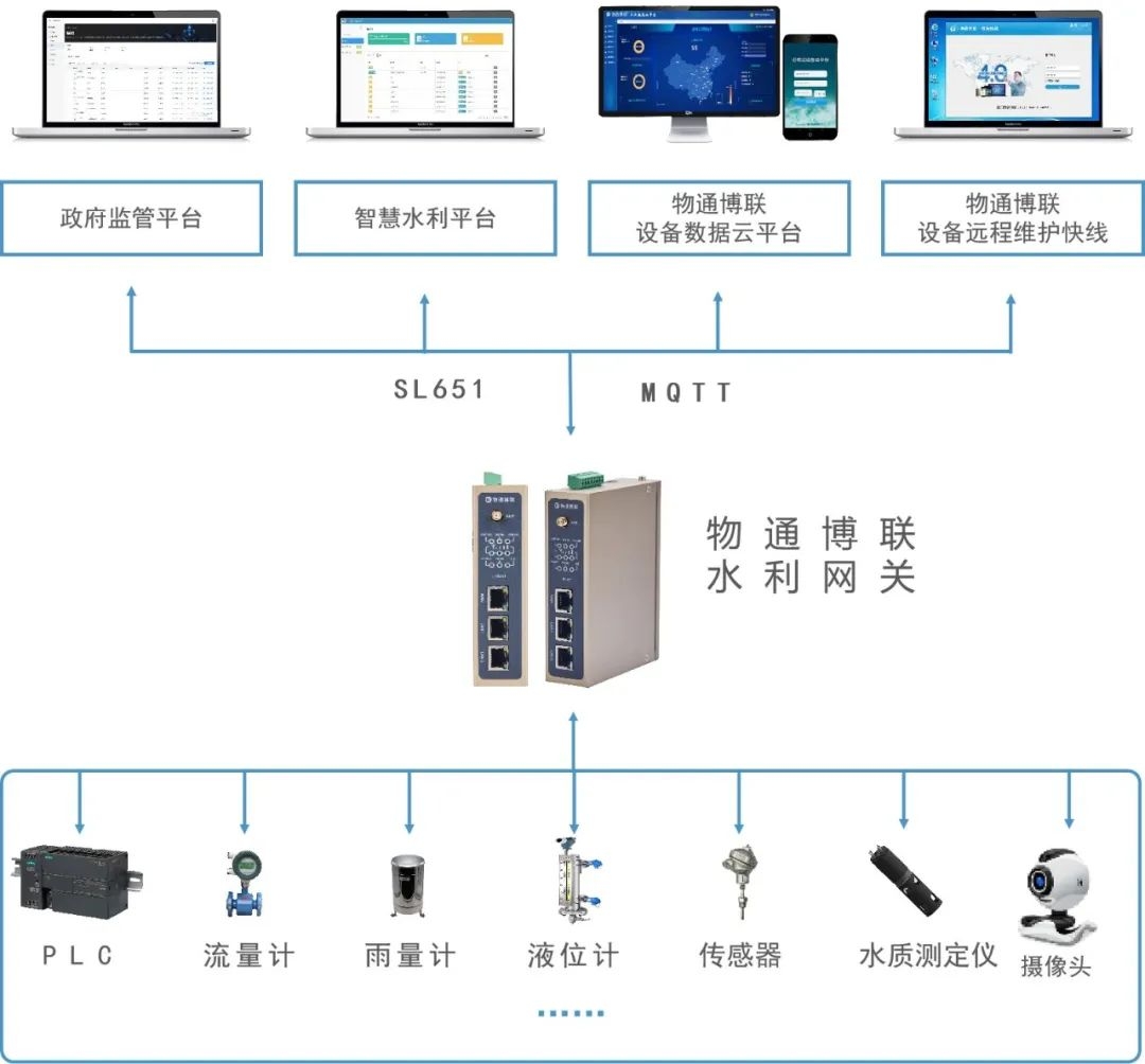 工业智能数据传输终端发展如何?选购工业智能数据传输终端看什么