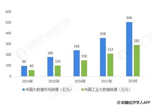工业大数据分析时滞性怎么解决?工业大数据时滞性处理方法 第1张 工业大数据分析时滞性怎么解决?工业大数据时滞性处理方法 第1张
