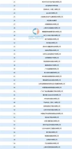 工业云计算哪家好？2024年热门平台排行榜 第2张