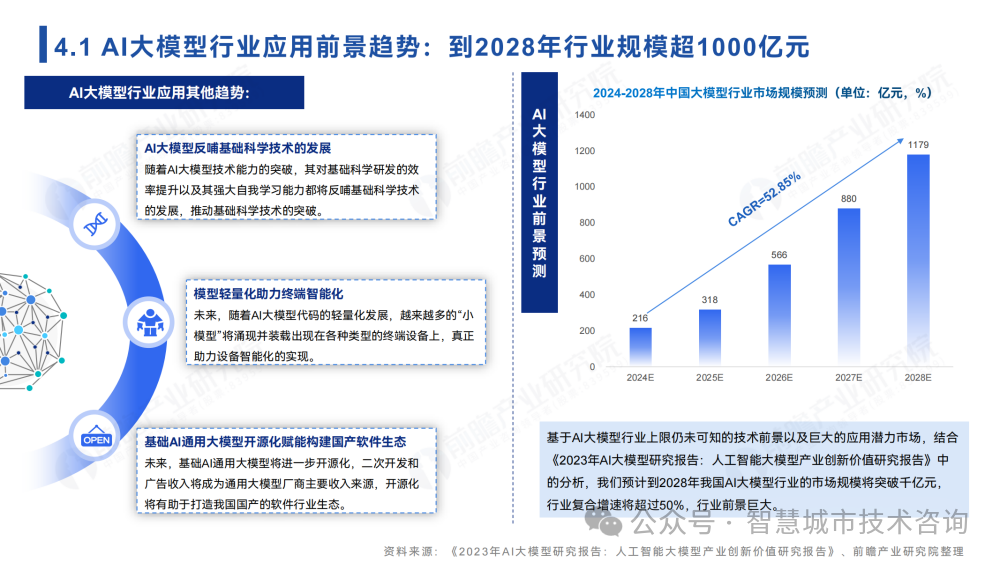 工业AI应用模型哪家好?2024年热门AI模型推荐