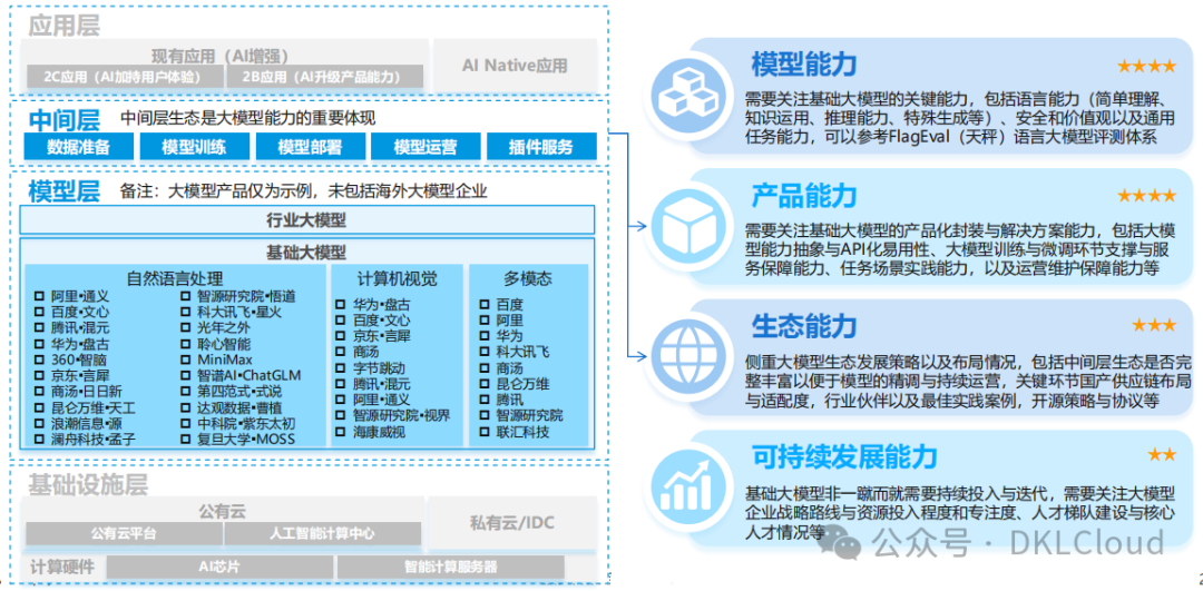 工业AI应用模型哪家好?2024年热门AI模型推荐