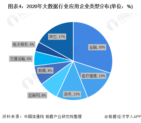 工业上如何运用大数据分析?大数据分析在工业领域的应用案例