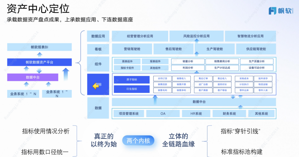 工业上如何运用大数据分析?大数据分析在工业领域的应用案例